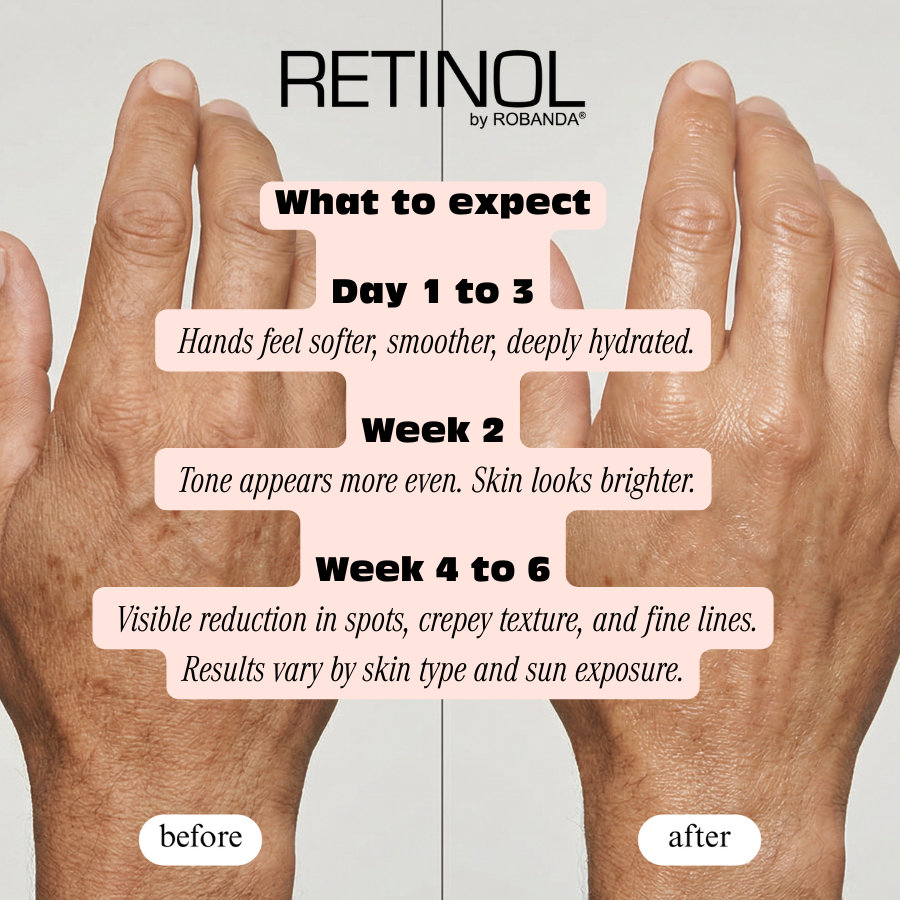 Retinol Anti-Aging Hand Cream